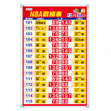 運彩白板-S55960-1/美籃戰績