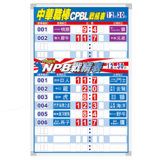 運彩白板-S55960-2/中日棒戰績