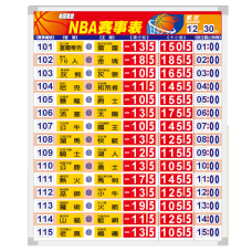 運彩白板-S55975-1/美籃賽事